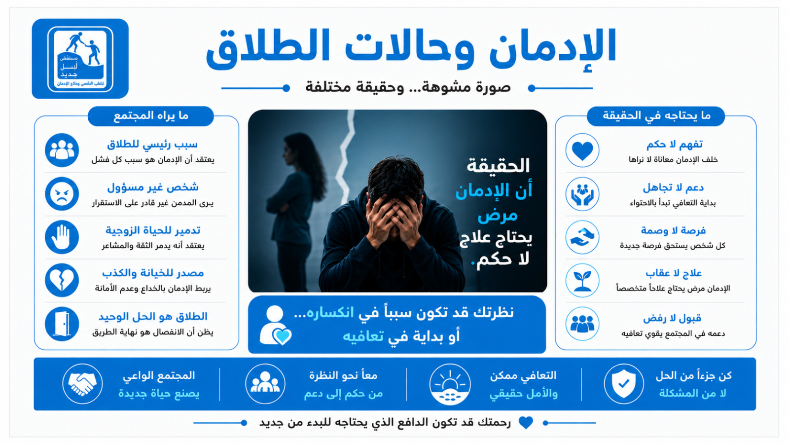 الإدمان وحالات الطلاق — كيف يدمر الإدمان الزواج؟