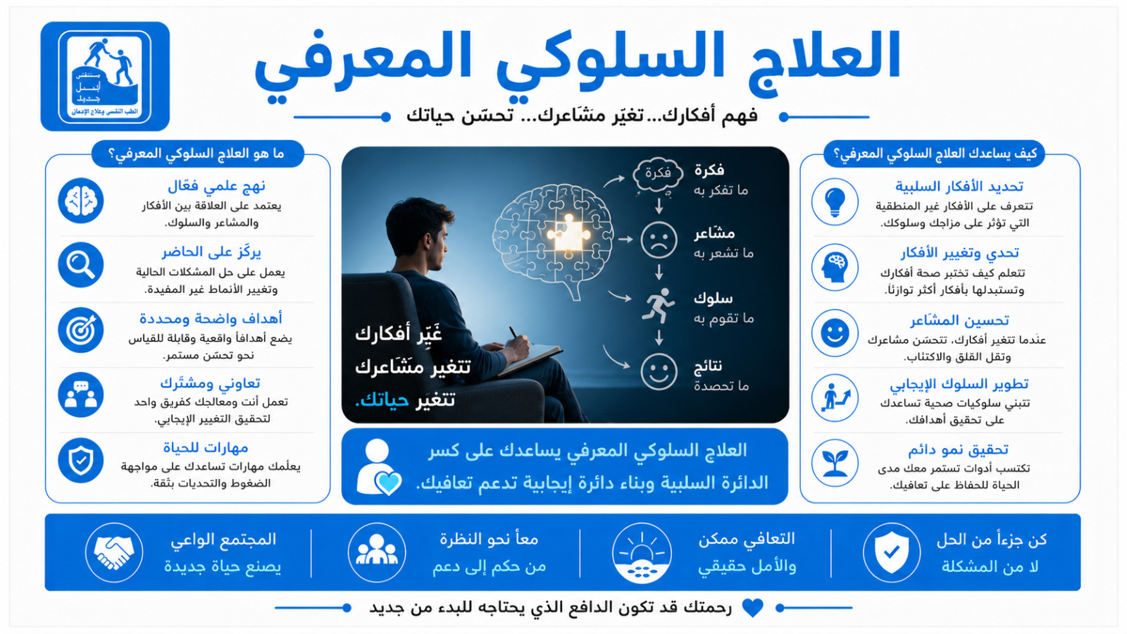 العلاج السلوكي المعرفي CBT لعلاج الإدمان