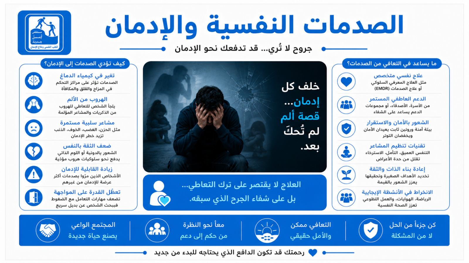 كيف تؤثر الصدمات النفسية على الإدمان؟