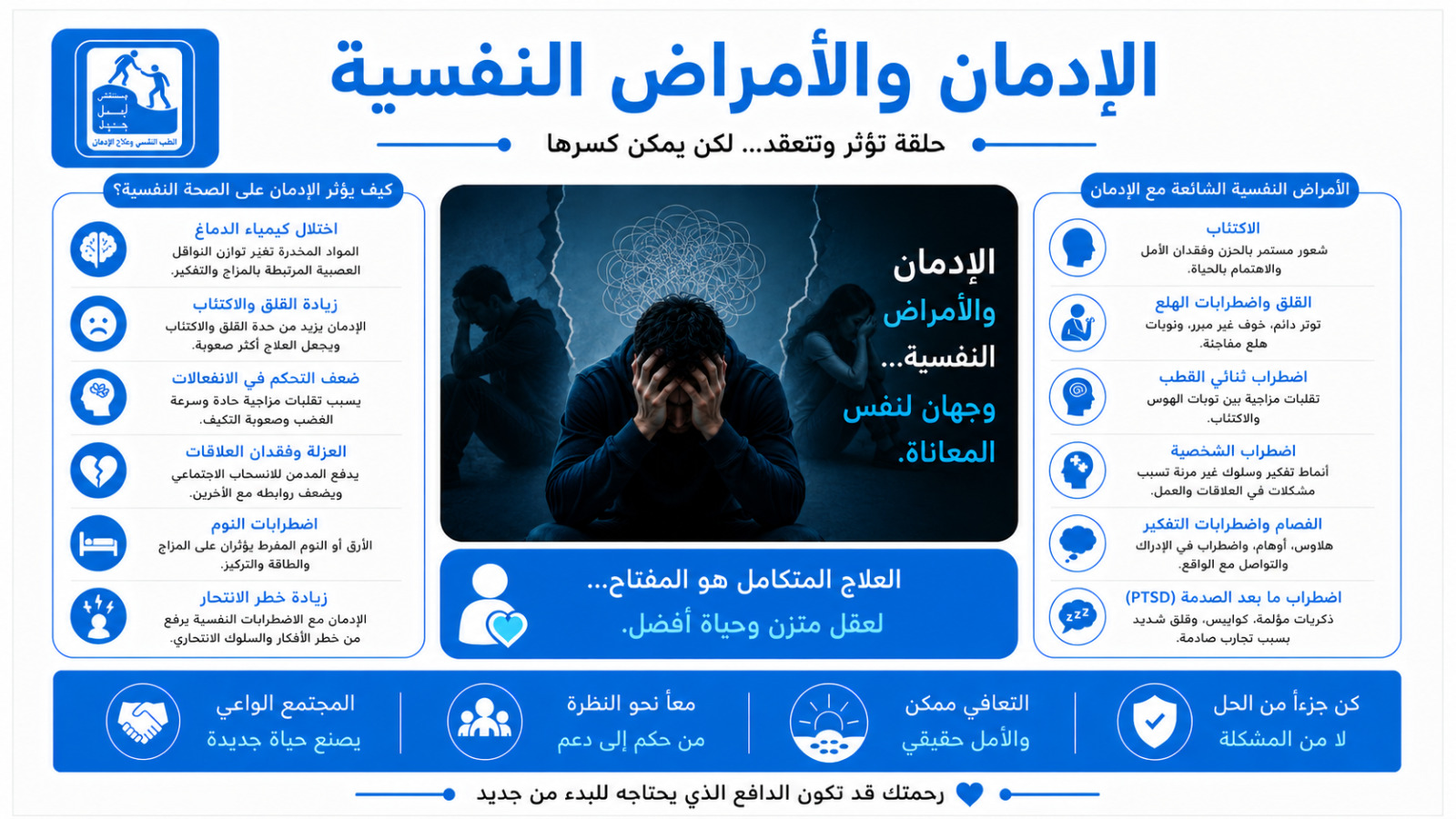 هل الإدمان يسبب أمراضاً نفسية؟ — الدليل الطبي الكامل